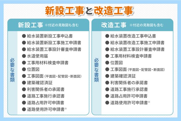 新設工事と改造工事